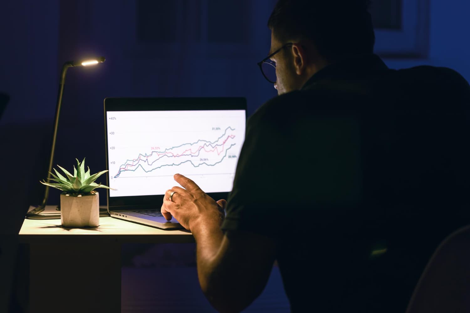 3. Build your Portfolio